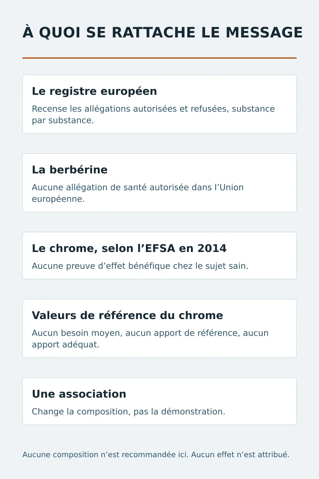 Ce à quoi se rattache le message d’une étiquette quand un produit associe plusieurs ingrédients