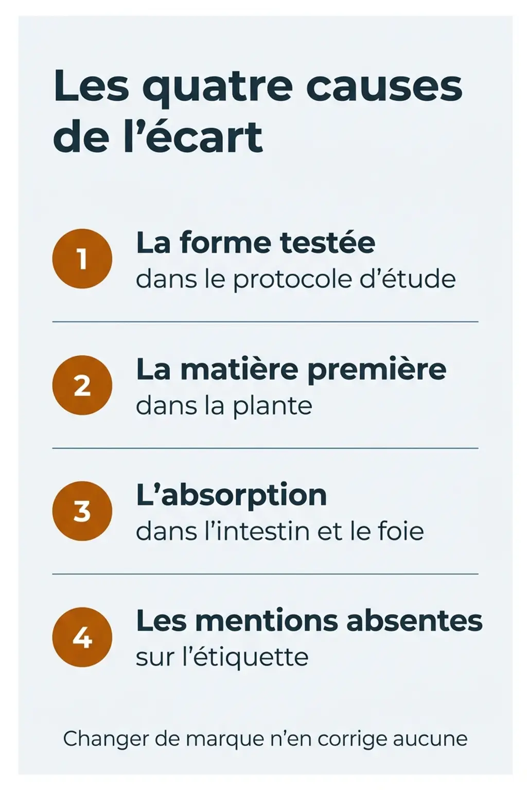 Les quatre causes de l’écart et l’endroit où chacune agit